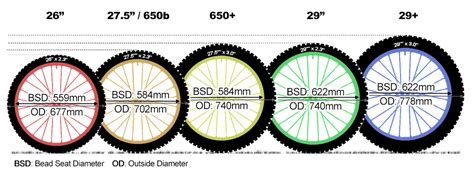 Mtb Wheel Size Chart