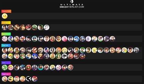 Mu Chart Connect