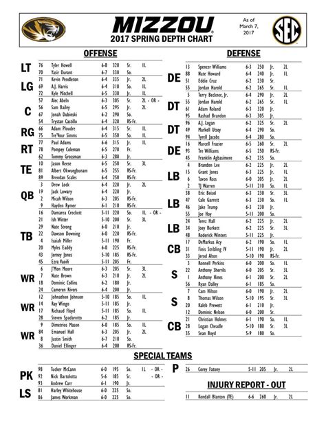 Mu Tigers Football Depth Chart