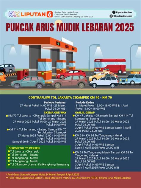 Mudik Lebaran 2025