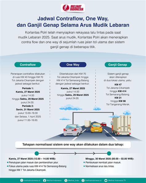 Mudik Lebaran Lancar? Pahami Bedanya Contraflow vs One Way, Biar Gak Bingung!