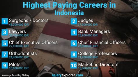 Multiple Jobs Indonesia