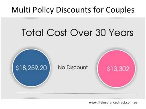 Multiple Policy Discount