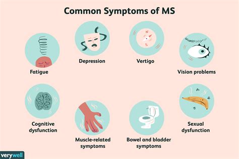 Sclerosis Symptoms