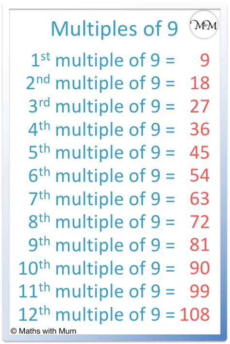 Multiples Of 9 Chart