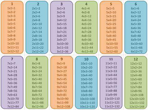Multiplication Book Printable