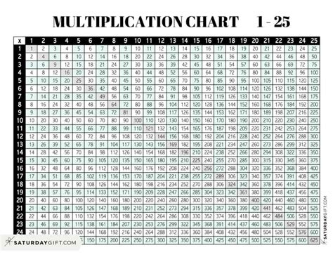 Multiplication Chart 1 Through 25
