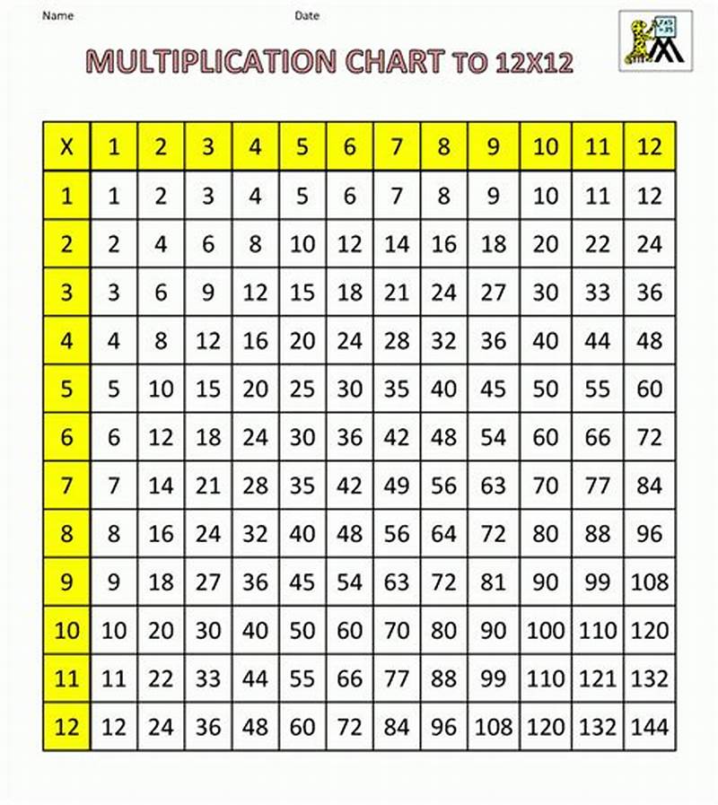 Multiplication Chart 12