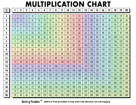 Multiplication Chart 20-20