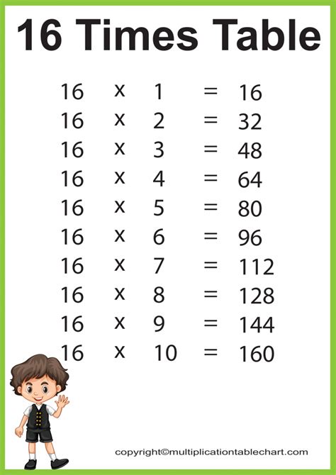 Multiplication Chart To 16