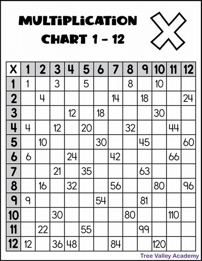 Multiplication Chart Worksheet