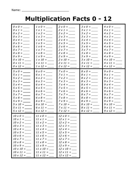 Multiplication Facts 0 12 Printable Free
