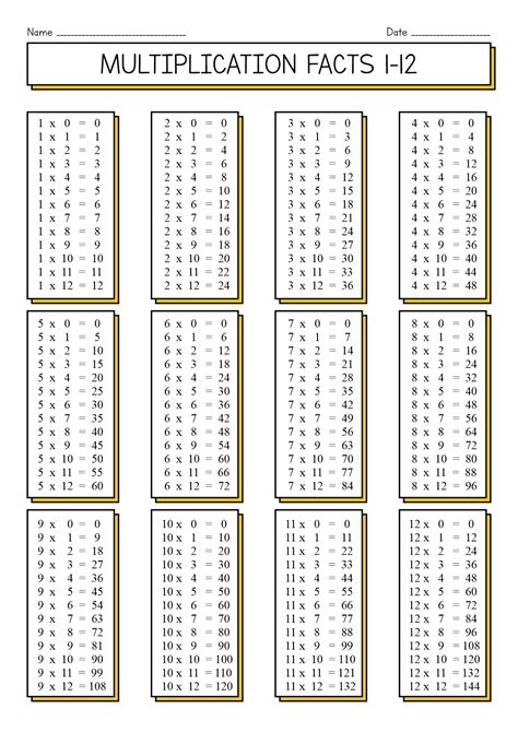 Multiplication Facts Worksheets Printable