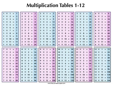 Multiplication Table 1 To 12 Printable Large Numbers