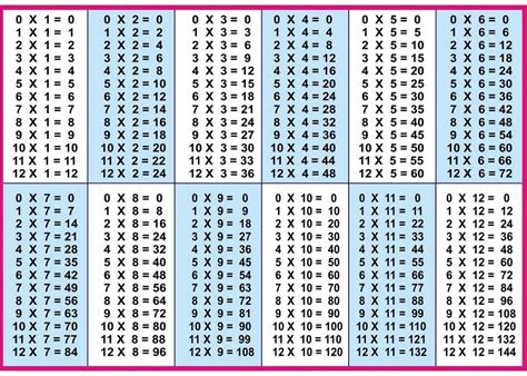Multiplication Table 1-12 Printable