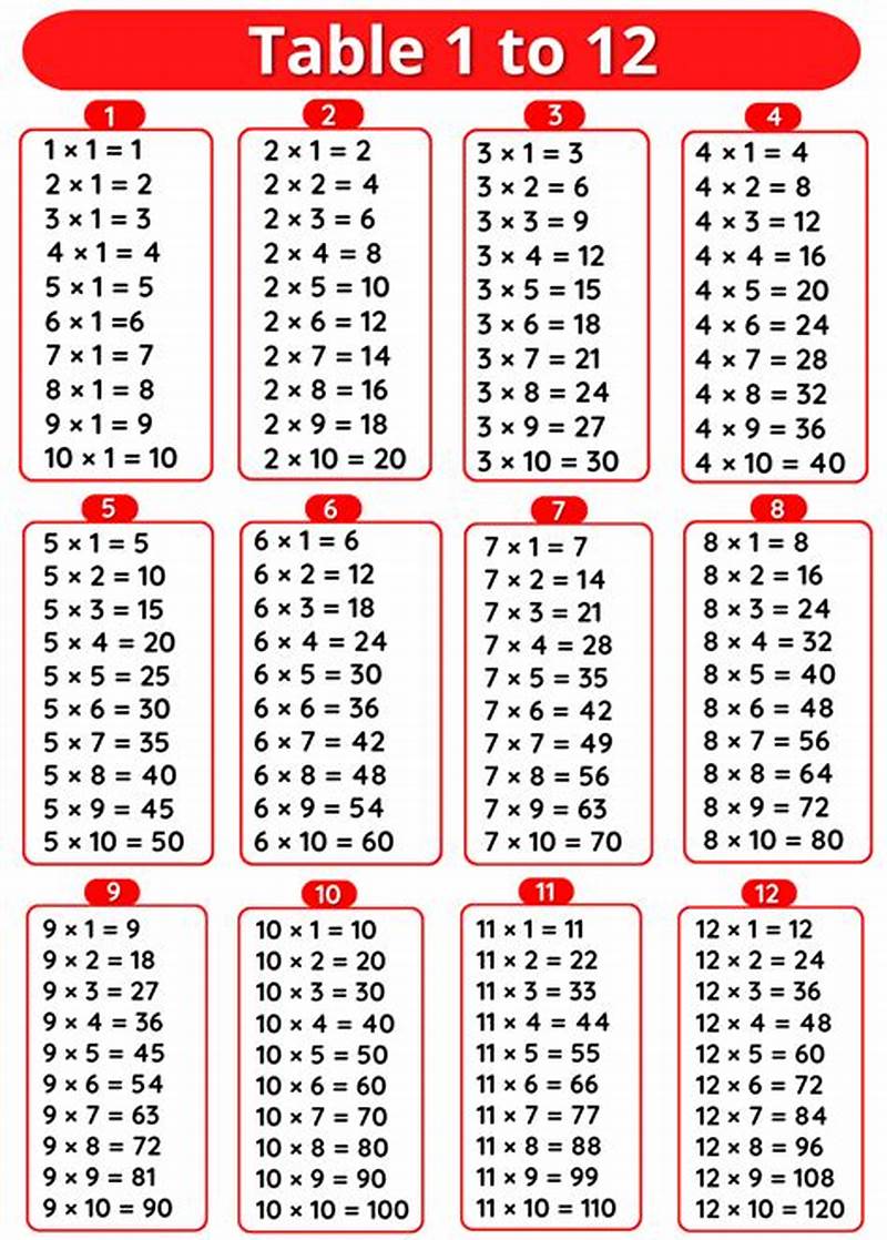 Multiplication Table 2 To 12 Printable