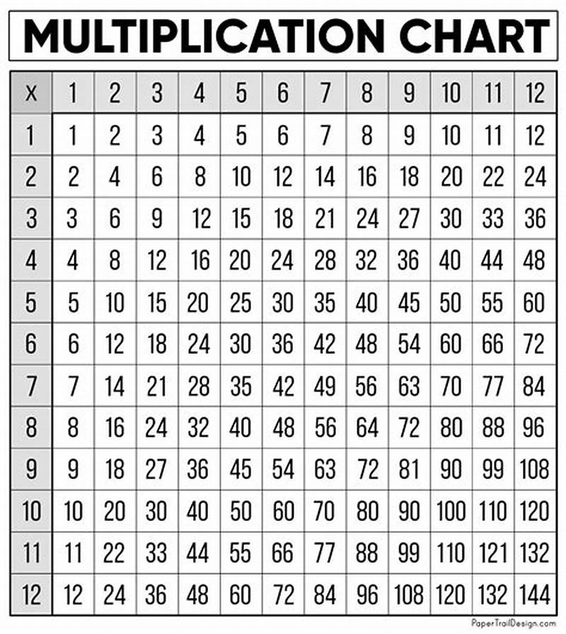 Multiplication Table Printable Up To 12
