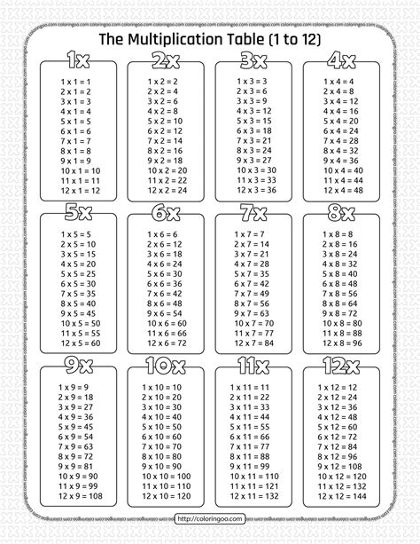 Multiplication Table Sheet Printable