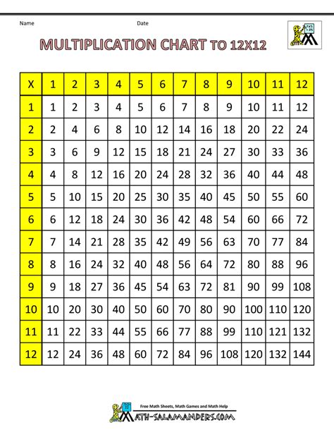 Multiplication Table To 12 Printable