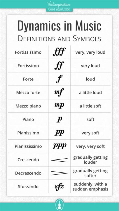 Music Dynamics