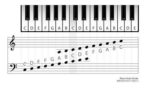 Music Note Chart Piano