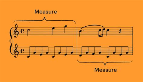 Music Notes in Measures