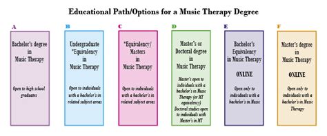 Music Therapy Career