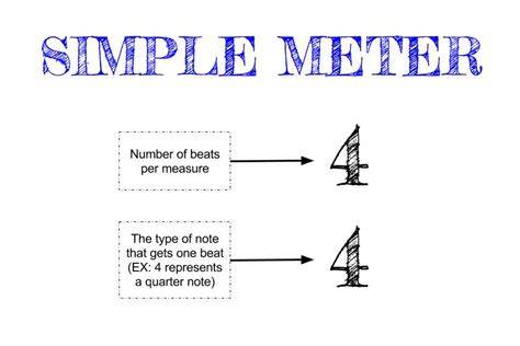 Musical Meter Example