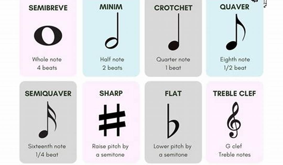 Musical Notation Symbols