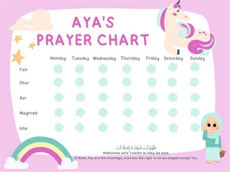 Muslim Prayer Chart
