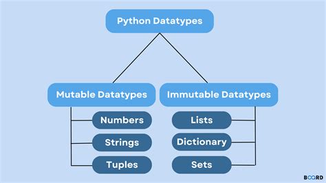 Mutable Object Python