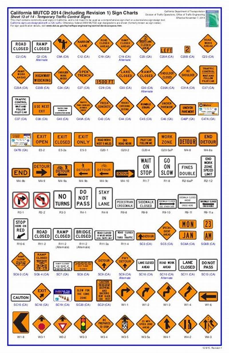 Mutcd Sign Chart