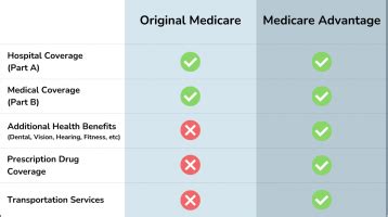 My Chart Corvallis Clinic