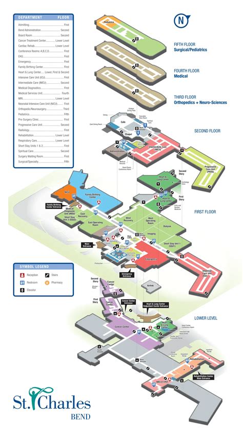 My Chart St Charles Bend Oregon
