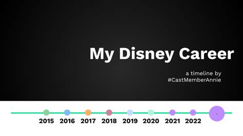 My Disney Career