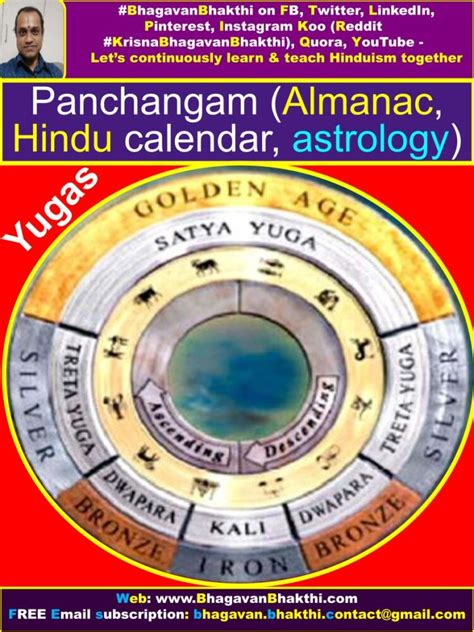 My Panchangam Birth Chart