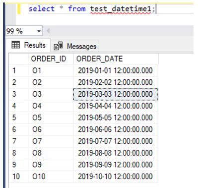 MySQL Date Time Null Insert