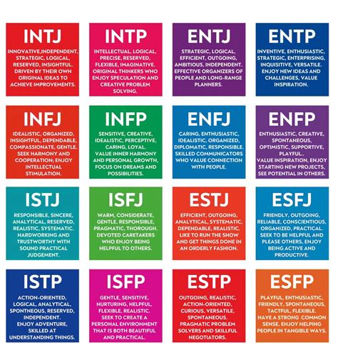 Myers Briggs Type Indicator Test Printable