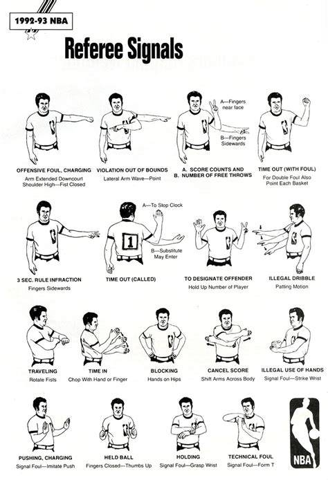 NBA Referee Signals