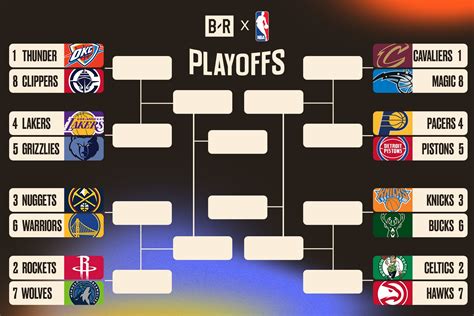 NBA playoff bracket
