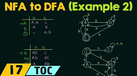 DFA Example