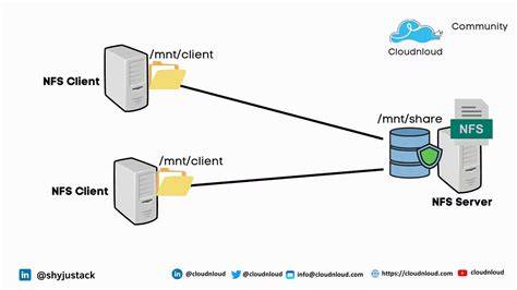 NFS client server diagram