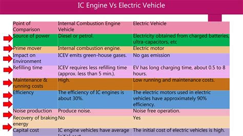 NIK vs IC Number Comparison