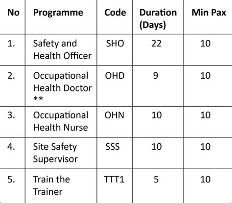 NIOSH Safety Officer Training Schedule