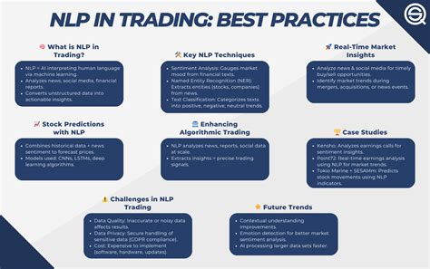 NLP Best Practices