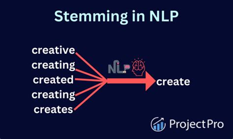NLP Stemming Concept