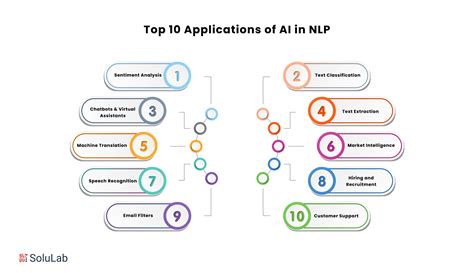 NLP applications examples