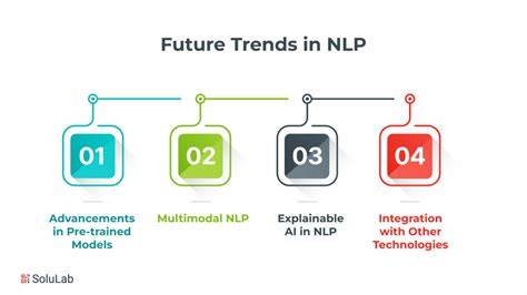 NLP future trends