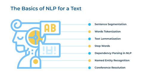 NLP illustration