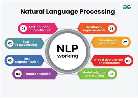 NLP process diagram